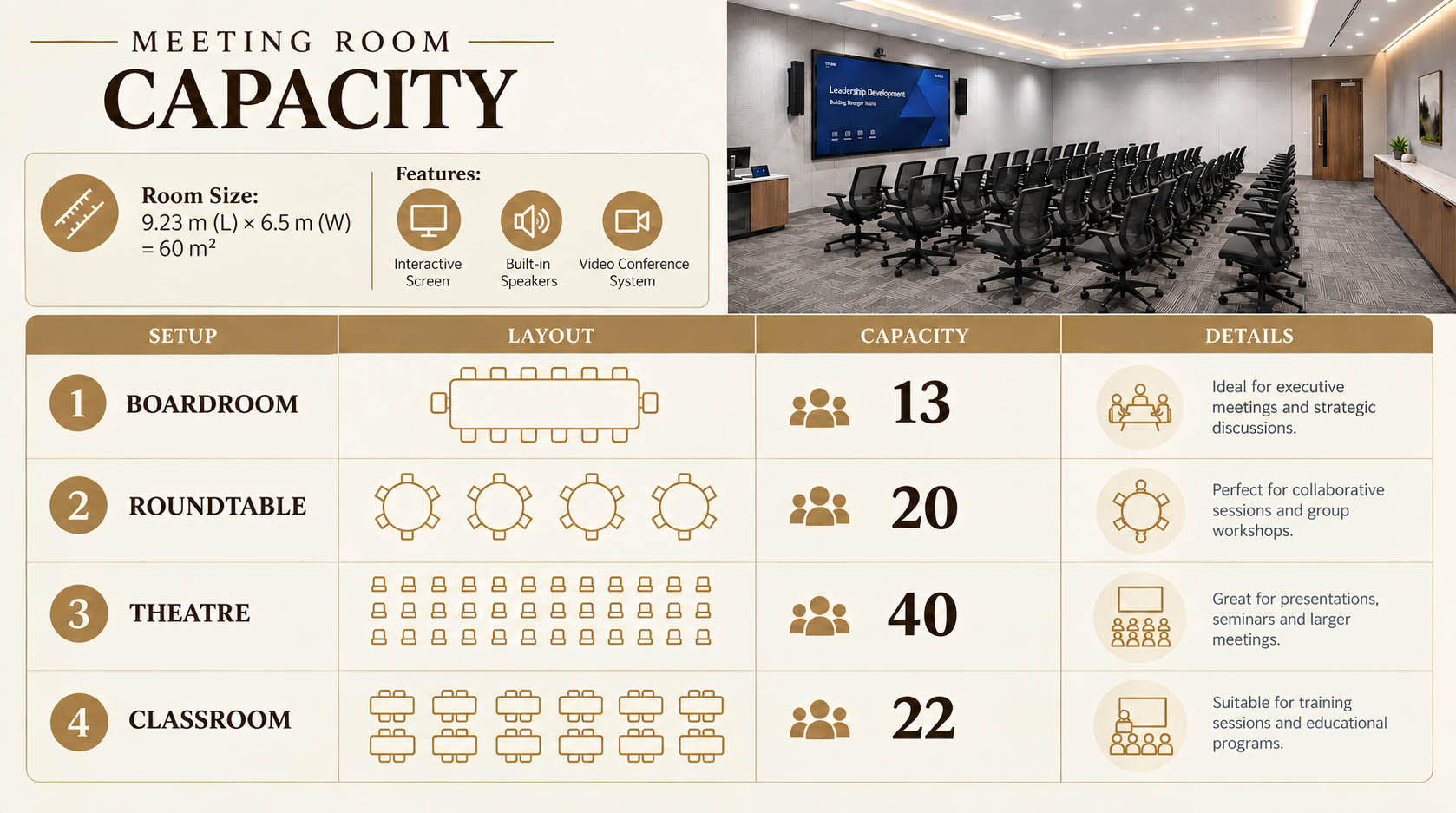 Capacity Chart